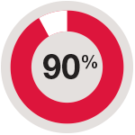 evaluation-graph-3B