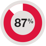 evaluation-graph-4B